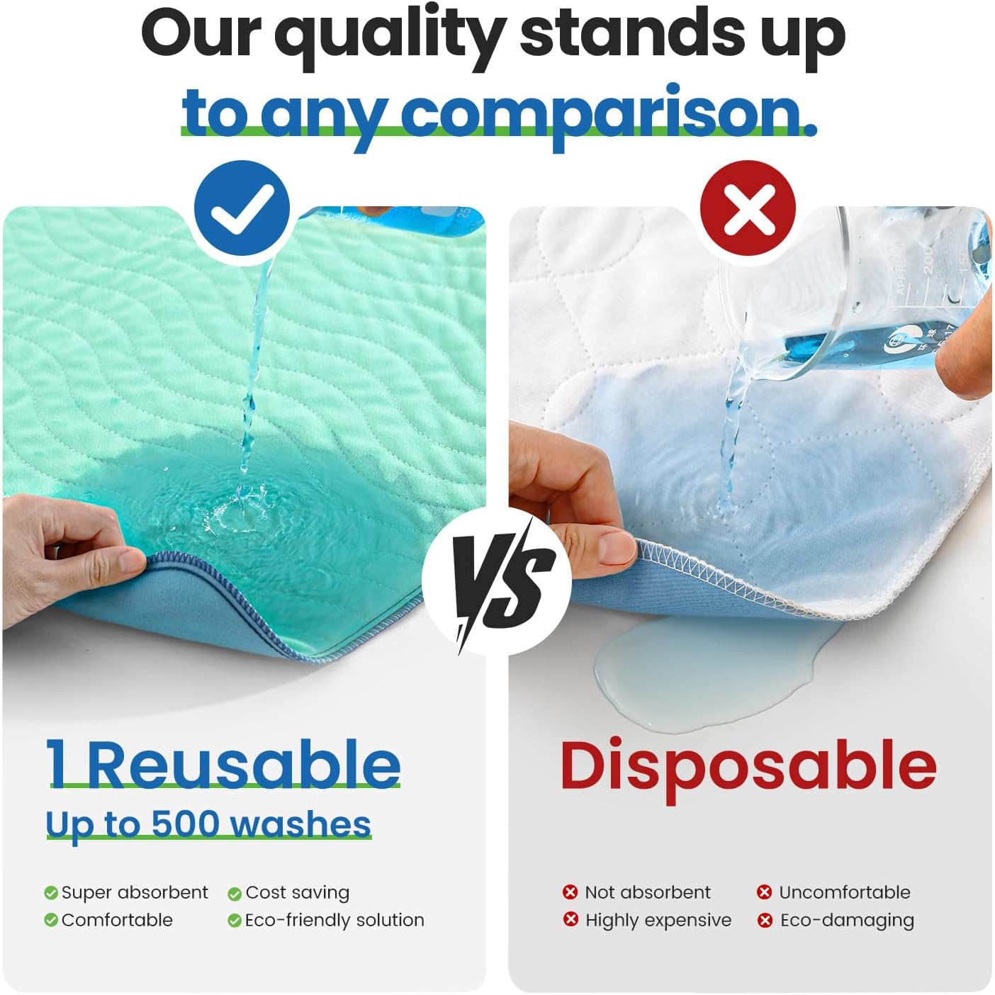 Washable Underpads ,Reusable Incontinence Pads for Kids, Adults, Elderly, Pets - Waterproof Protective Pad for Bed, Couch, Sofa, Furniture, Floor